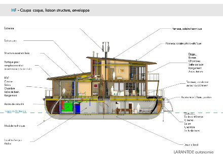 Floating home section view