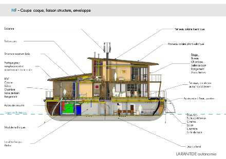 Section bâtiment flottant détail