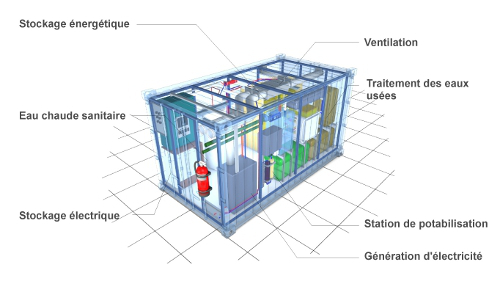 Module fonctionnel, ensemble de fonctions du bâtiment pour un niveau d'autonomie élevée