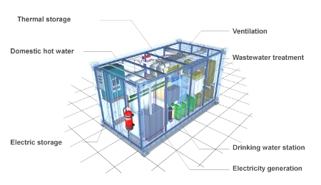 Module intégrant les fonctions d'autonomie d'un bâtiment.